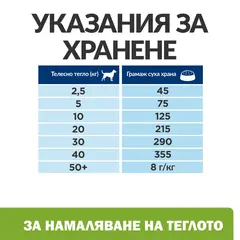 Hill's PRESCRIPTION DIET Metabolic Weight Management - лечебна суха храна за кучета с наднормено тегло, с пилешко - 10+2 кг