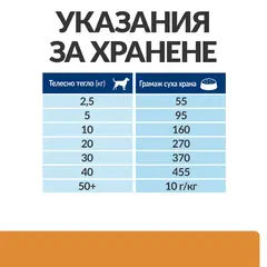 Hill's PRESCRIPTION DIET k/d Kidney Care - лечебна суха храна за кучета с бъбречна недостатъчност, с пилешко