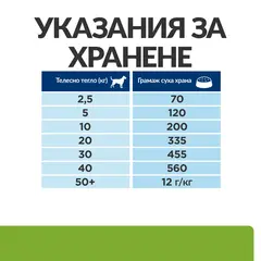 Hill's PRESCRIPTION DIET Metabolic + Mobility Weight Management - лечебна суха храна за кучета с наднормено тегло и ставни проблеми, с пилешко