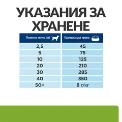 Hill's PRESCRIPTION DIET Metabolic + Mobility Weight Management - лечебна суха храна за кучета с наднормено тегло и ставни проблеми, с пилешко