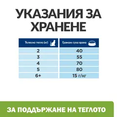 Hill's PRESCRIPTION DIET Metabolic Weight Management - лечебна суха храна за котки с наднормено тегло, с пилешко