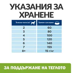Hill's PRESCRIPTION DIET Metabolic Mini - лечебна суха храна за кучета от дребни породи с наднормено тегло, с пилешко