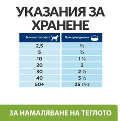 Hill's PRESCRIPTION DIET Metabolic - лечебна мокра храна за кучета с наднормено тегло, консерва с пилешко 370 гр