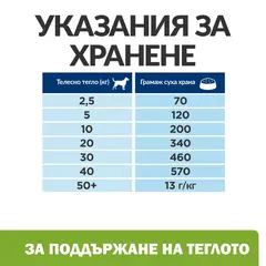 Hill's PRESCRIPTION DIET Metabolic Weight Management - лечебна суха храна за кучета с наднормено тегло, с пилешко