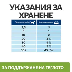 Hill's PRESCRIPTION DIET Metabolic - лечебна мокра храна за кучета с наднормено тегло, консерва с пилешко 370 гр