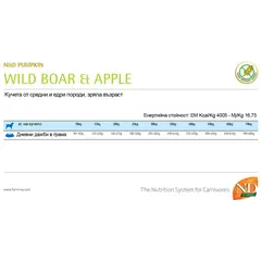 N&D Pumpkin Boar&Apple Adult Medium&Maxi - суха храна за кучета в зряла възраст от средни и едри породи с глиган и ябълка