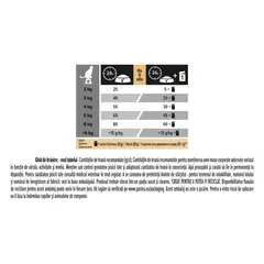 Pro Plan Adult Cat STERILISED Salmon- суха храна за кастрирани котки със сьомга