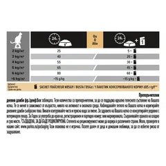 Pro Plan Adult Cat Sterilised Rabbit - суха храна за кастрирани котки със заек