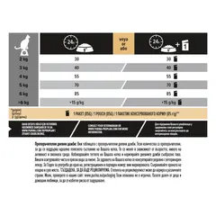 Pro Plan Adult Cat Chicken - суха храна за котки в зряла възраст от 1 до 7 години, с пиле 1,5 кг