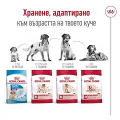Royal Canin Medium Adult +7 - суха храна за кучета