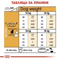 Royal Canin Beagle Adult - за кучета порода бигъл на възраст над 12 месеца - 3 кг.