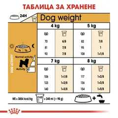 Royal Canin Bichon Frise - за кучета порода болонка на възраст над 12 месеца - 1.5 кг