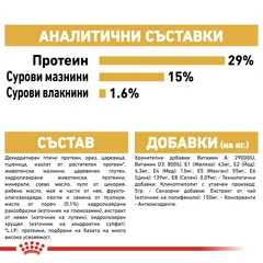Royal Canin Bichon Frise - за кучета порода болонка на възраст над 12 месеца - 1.5 кг