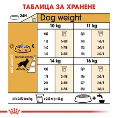 Royal Canin Cocker Adult - за кучета порода английски и американски кокер шпаньол на възраст над 12 месеца