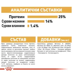 Royal Canin Cocker Adult - за кучета порода английски и американски кокер шпаньол на възраст над 12 месеца