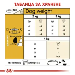 Royal Canin Maltese Adult - за кучета порода малтийски бишон на възраст над 10 месеца - 1.5 кг