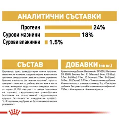 Royal Canin Maltese Adult - за кучета порода малтийски бишон на възраст над 10 месеца - 1.5 кг
