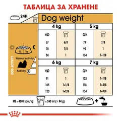 Royal Canin Shih Tzu Adult - за кучета порода ши тцу на възраст над 10 месеца