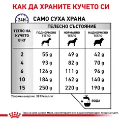 ROYAL CANIN® CALM SMALL DOG - Пълноценна диетична храна за кучета в зряла възраст за подпомагане при стресови ситуации