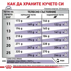 Royal Canin VCN Neutered Adult Medium Dog - Пълноценна диетична храна за кастрирани кучета в зряла възраст от средни породи (от 11 до 25кг) или кучета с предразположеност към наддаване на тегло - над 12 месеца