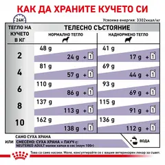 Royal Canin VCN Neutered Adult Small Dog - Пълноценна диетична храна за кастрирани кучета в зряла възраст от дребни породи (до 10кг) или кучета с предразположеност към наддаване на тегло