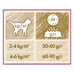CAT CHOW Urinary Tract Health - суха храна за котки с пиле - грижа за уринарния тракт