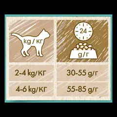 CAT CHOW Hairball Control - суха храна за котки с пиле - за контрол на космените топки