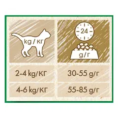 CAT CHOW Sterilised - суха храна за кастрирани котки с пиле