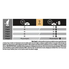 Pro Plan Adult Cat Sterilised Duck - суха храна за кастрирани котки с патешко