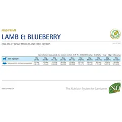 N&D PRIME Dog Grain free Lamb & Blueberry Medium & Maxi Adult – пълноценна храна за кучета в зряла възраст над 1г. от средни и едри породи с агне и боровинки