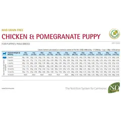 N&D PRIME Dog Grain free Chicken & Pomegranate Maxi Puppy – пълноценна храна за подрастващи кучета от едрите породи с пиле и нар
