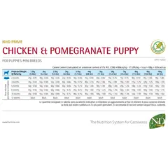 N&D PRIME Dog Grain free Chicken & Pomegranate Mini Puppy – пълноценна храна за подрастващи кучета от дребни породи с пиле и нар