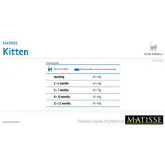 MATISSE KITTEN 36/14 - 10 кг –  Пълноценна храна за котенца, бременни и кърмещи котки