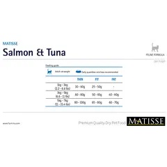 MATISSE  SALMON&TUNA 32/11 - 10 кг - Пълноценна и балансирана  храна за котки над 1 година с капризен апетит