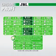 JBL CristalProfi e902 greenline - Енергоспестяващ външен филтър за аквариуми от 90л до 300 л или 80 до 120 см дължина