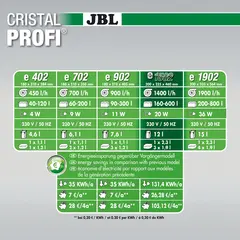 JBL CristalProfi e1502 greenline - Енергоспестяващ външен филтър за аквариуми от 160 л до 600 л или 100 до 150 см дължина