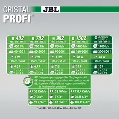 JBL CristalProfi e1902 greenline - Енергоспестяващ външен филтър за аквариуми от 200л до 800 л или 120 до 150 см дължина
