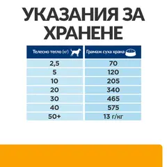 Hill's PRESCRIPTION DIET c/d + Metabolic - лечебна суха храна за кучета с наднормено тегло и уринарни проблеми 12 кг