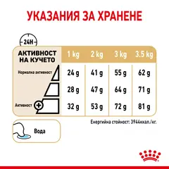 Royal Canin Pomeranian Adult - специална суха храна за кучета порода померан