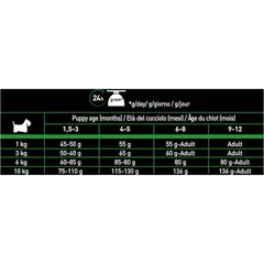 Pro Plan Nature Elements  Small & Mini Puppy Lamb - за кученца до 1 година от дребни или мини породи с агнешко