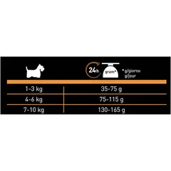 Pro Plan Nature Elements Derma Small & Mini Adult Salmon - за кучета в зряла възраст над 1 година от дребни и мини породи със сьомга
