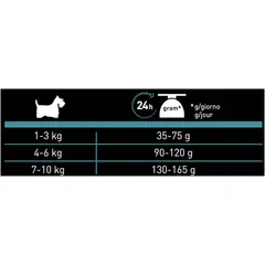Pro Plan Nature Elements Digest Small & Mini Adult Lamb - за кучета в зряла възраст над 1 година от дребни и мини породи с агнешко - 700 гр.
