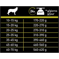 Pro Plan Nature Elements Defense Medium & Large Adult Beef - за кучета в зряла възраст над 1 година от средни и едри породи с говеждо