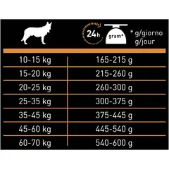 Pro Plan Nature Elements Derma Medium & Large Adult Salmon - за кучета в зряла възраст над 1 година от средни и едри породи със сьомга
