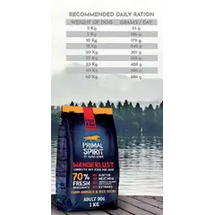 Primal Spirit Wanderlust - Суха храна за куче с 50% прясно пилешко и 20% прясна риба 1кг