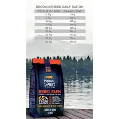 Primal Spirit Rebel Farm - Суха храна за куче с 45% прясно пилешко месо и 20% прясна риба - 1кг