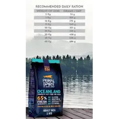 Primal Spirit Oceanland - Суха храна за куче с 45% прясна риба и 20% прясно пилешко месо - 1кг