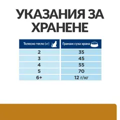 Hill's PRESCRIPTION DIET s/d Urinary Care - лечебна суха храна за котки с уринарни проблеми и за бързо разтваряне на струвити, с пилешко
