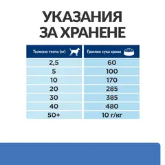 Hill's Prescription Diet Derm Complete – Hill's PRESCRIPTION DIET Derm Complete - лечебна суха храна за кучета с хранителни алергии и алергии от околната среда, с ориз и яйца 12 кг