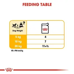 Royal Canin CCN DERMACOMFORT LOAF 12x85g - За кучета, предразположени към кожни раздразнения и сърбеж.